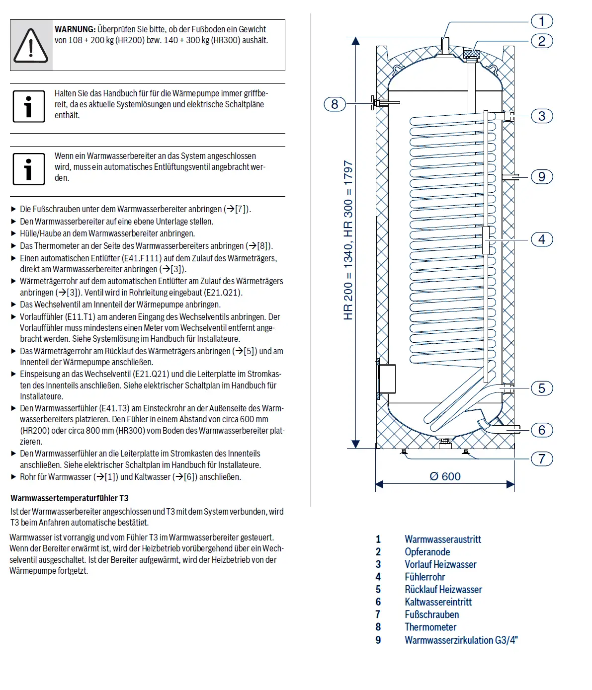 Diagramm eines Bosch-Wärmepumpenspeichers mit technischen Details, einschließlich Anschlussstellen und Temperaturregelung, zur Installation und Handhabung des Geräts.